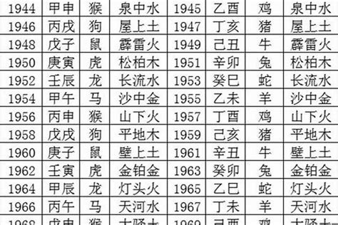 1953年生肖五行|1953年五行属什么？1953年出生是什么命？